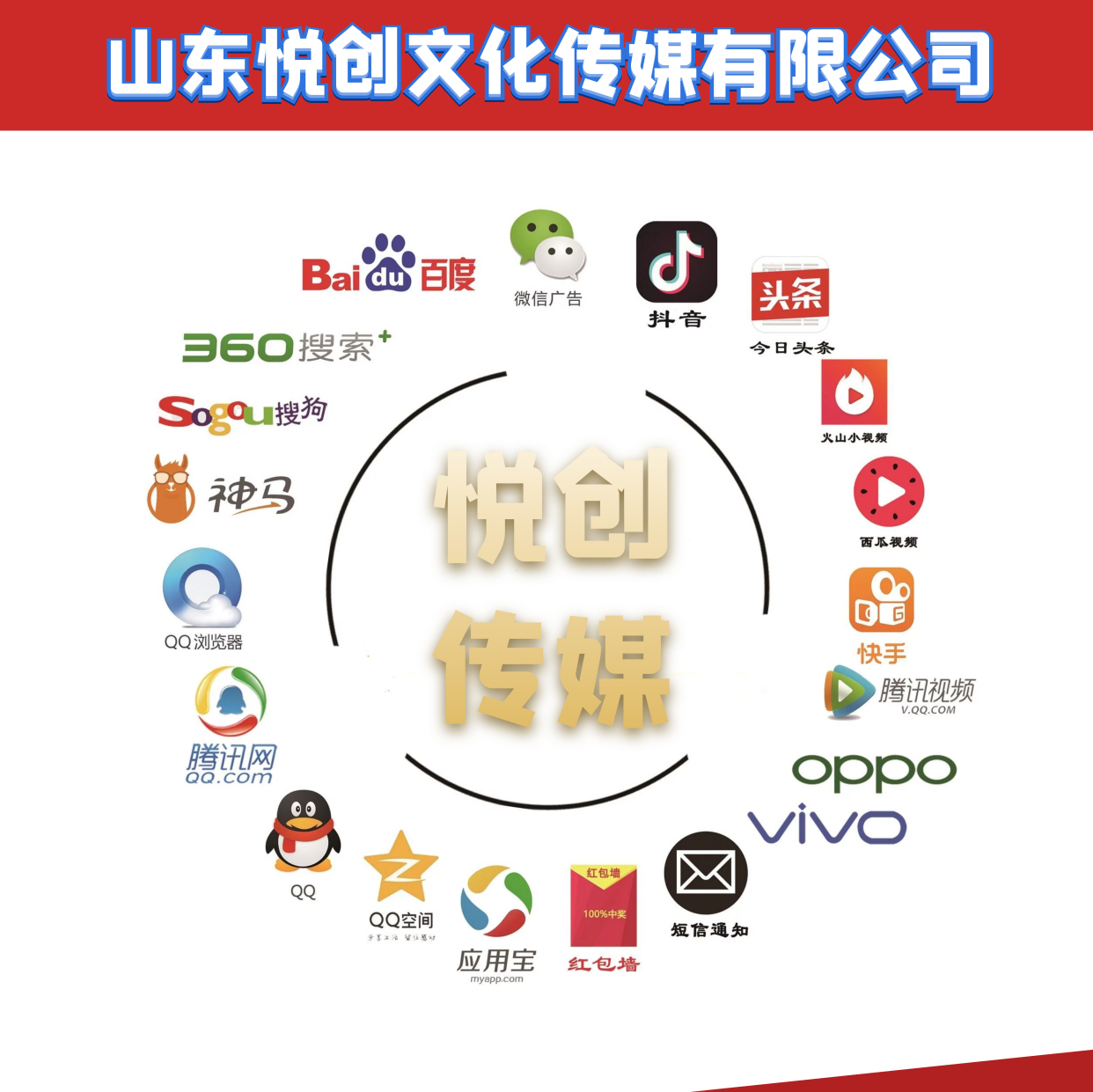 全媒体线上广告