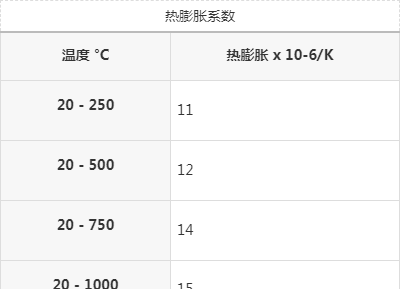 电热丝规格参数图片