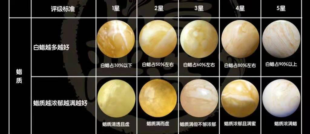 浅谈琥珀蜜蜡的分级,你手中的蜜蜡是什么标准