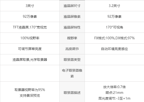 尼康d7000参数详细图片