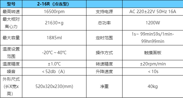  高速離心機轉速范圍_高速離心機的轉速是多少