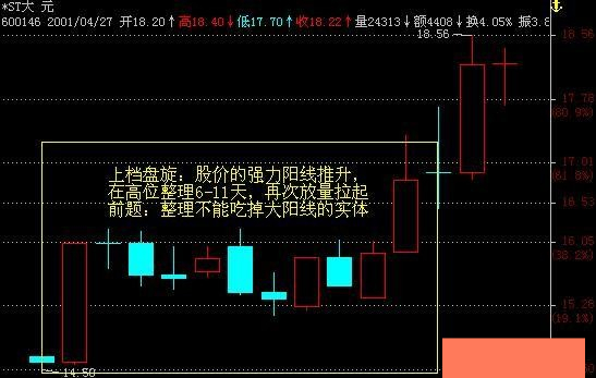 中国股市:买股票前学会看"k线"事半功倍,一篇文讲通透了!