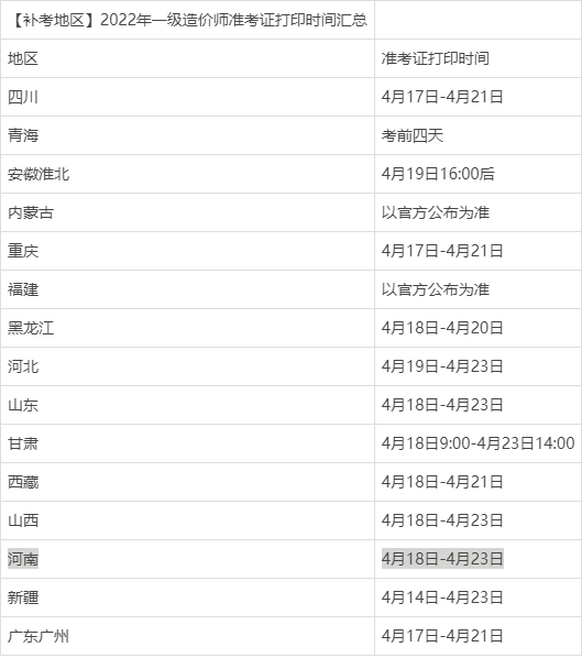 2023年4月一造補考《終極密押試卷》最後的