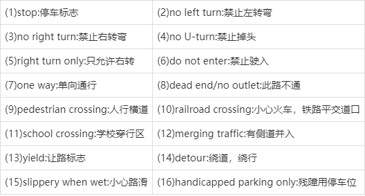 「英語詞彙」你知道各種交通標誌等用英語怎麼說嗎