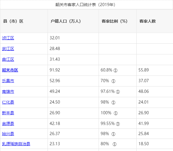 广东韶关方言图片