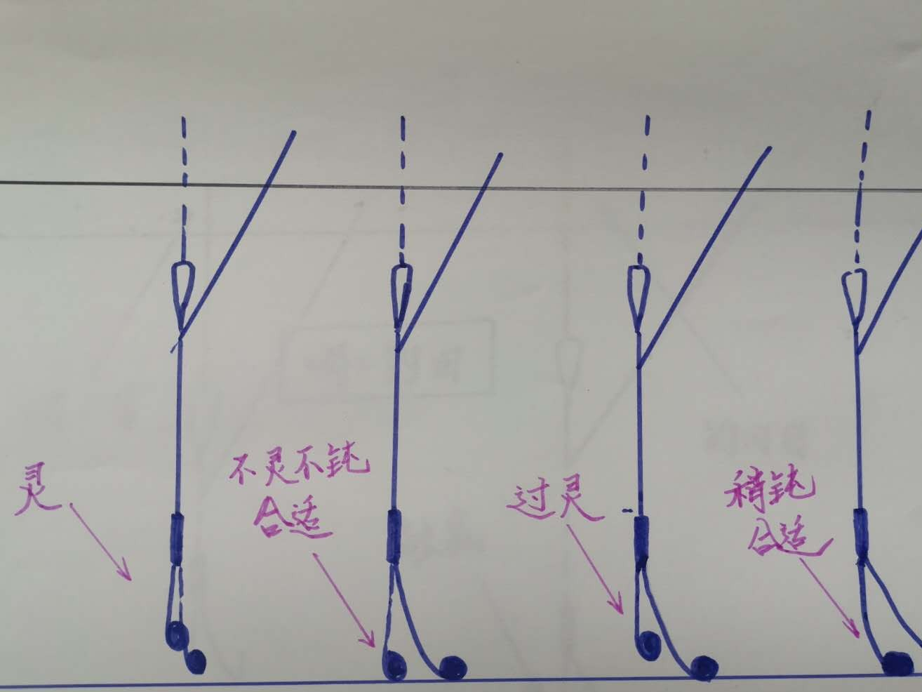 如何精確調漂?辯證看待浮漂調釣的