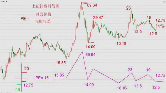 中国股市:周一行情分析,散户必须看看,巧妙应对当前的牛市!