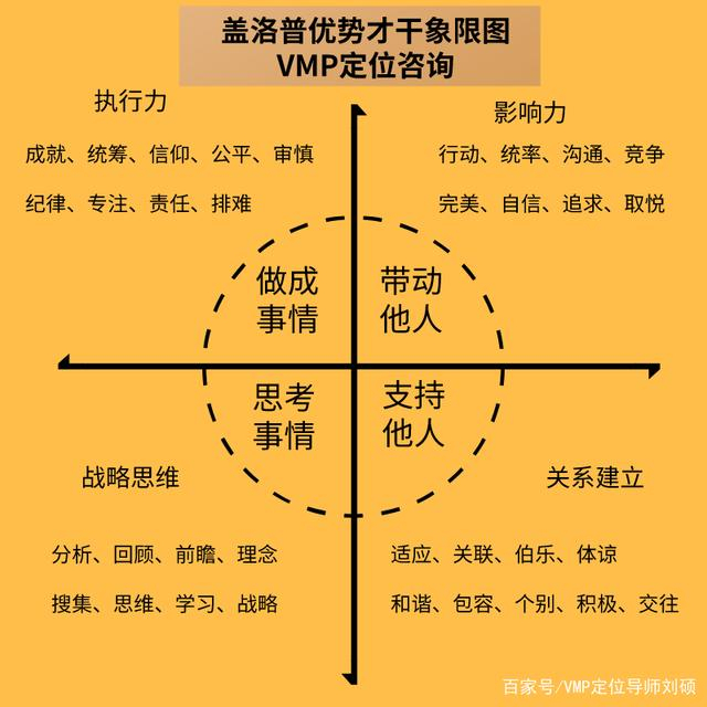 2023年个人职业发展,从定位开始