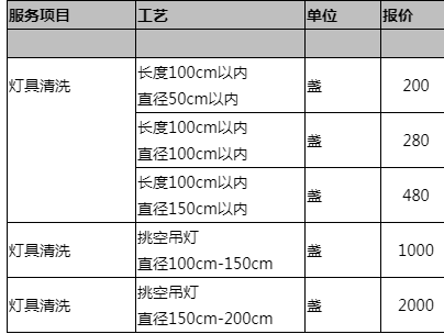 灯具报价表格式图片