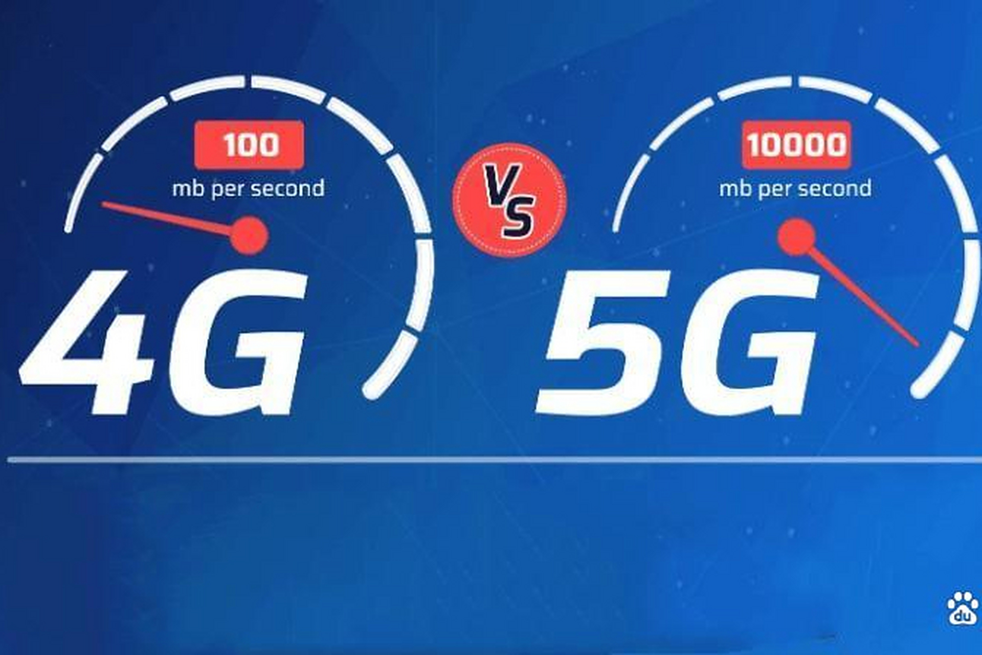 5g网速=5g网速正常是多少