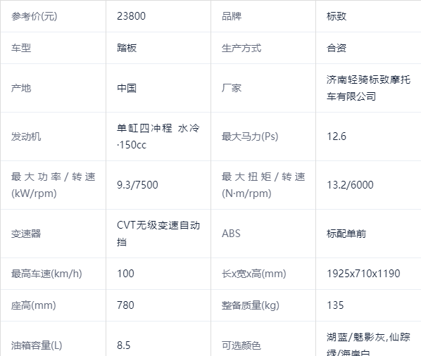 标致姜戈150参数配置图片