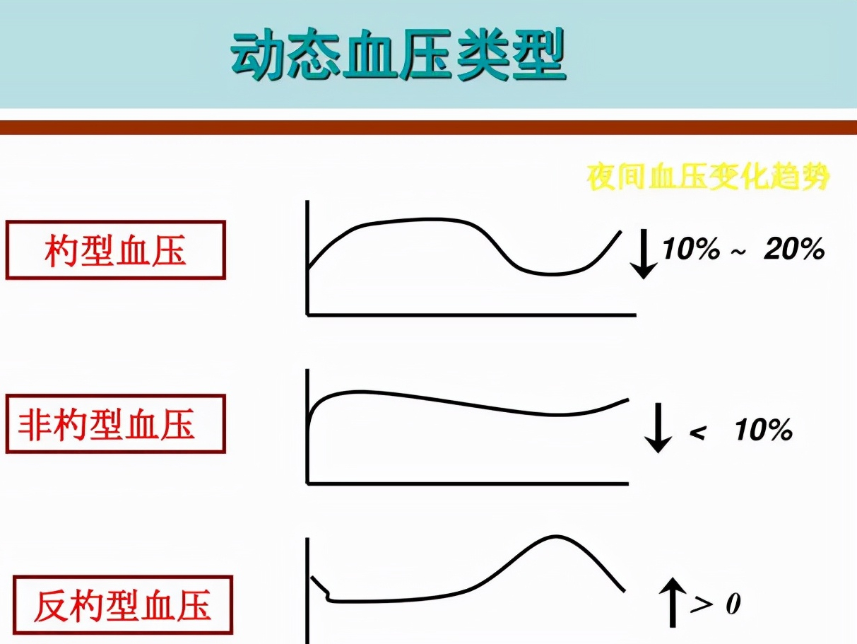 降压药早上吃还是晚上服?各种不同情况,选择也不同