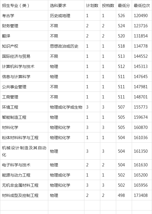 景德镇陶瓷大学排名图片