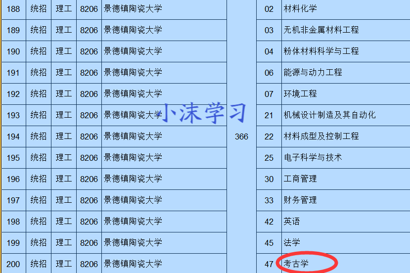 景德鎮陶瓷大學:2022一本缺額一千多人.招生增加?還是校名耽誤