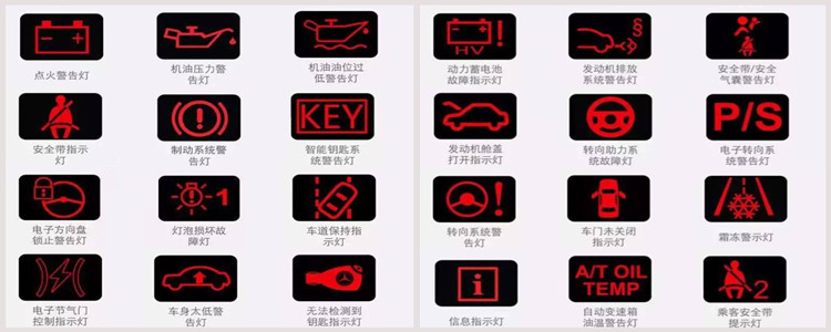 汽车故障灯一览表,分别指什么?