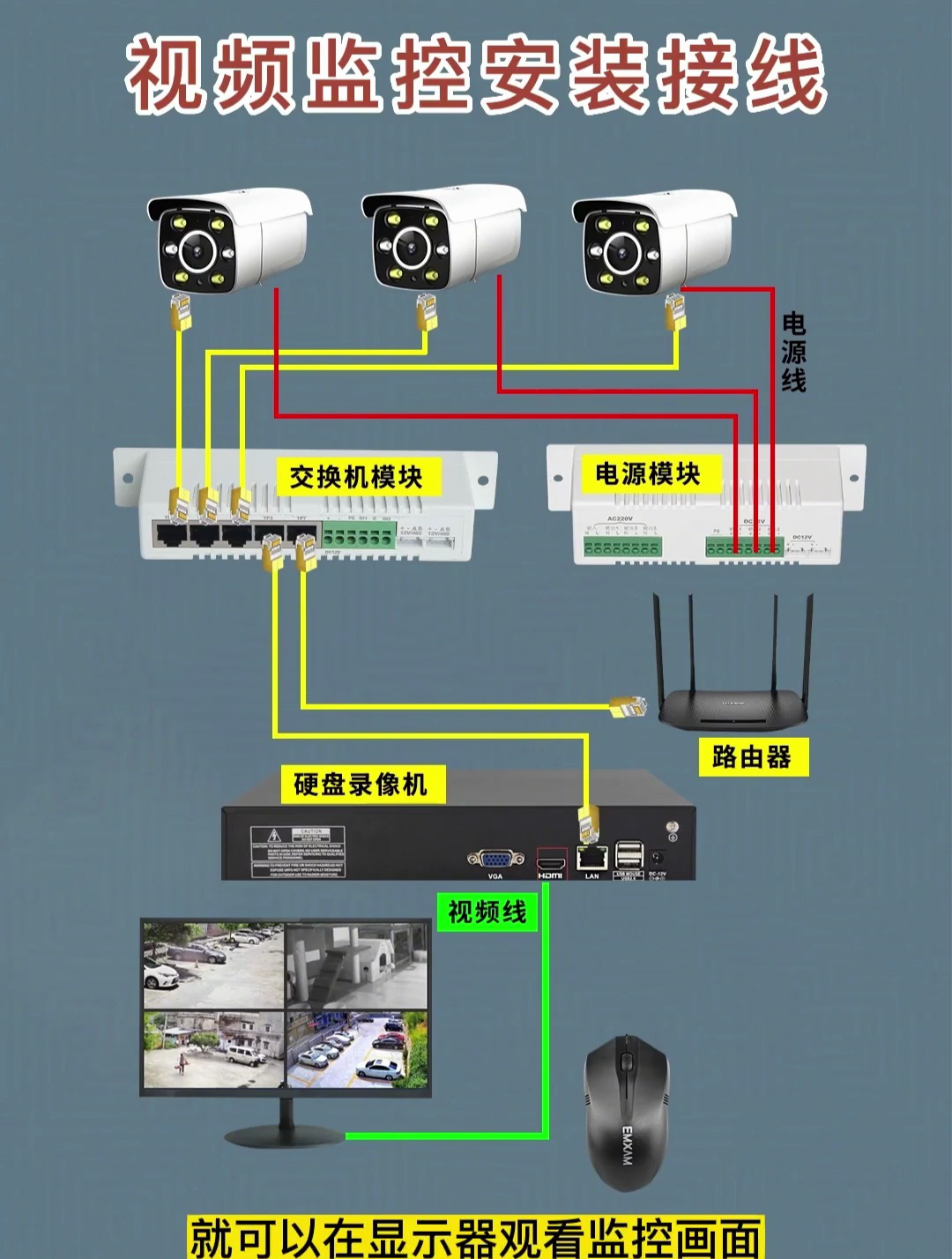 监控安装图解,poe监控安装图解 监控安装图解,poe监控安装图解