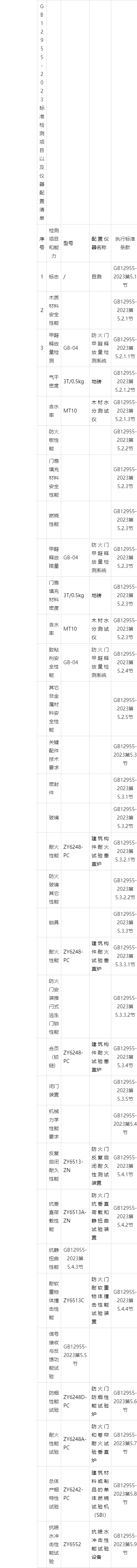 gb12955-2023標準防火門檢測項目以及儀器配置清單