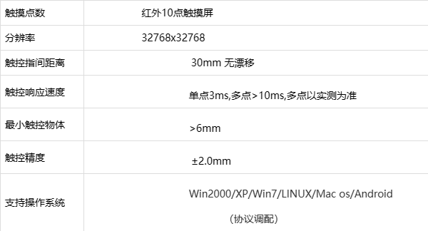 拼接屏尺寸规格表图片