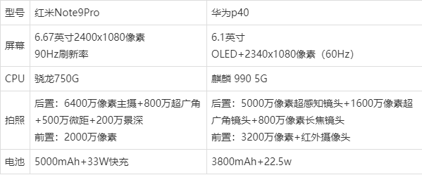 华为note9配置参数图片