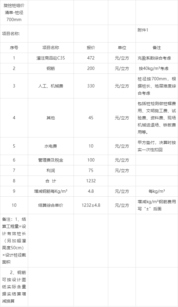 抗滑桩包清工单价图片