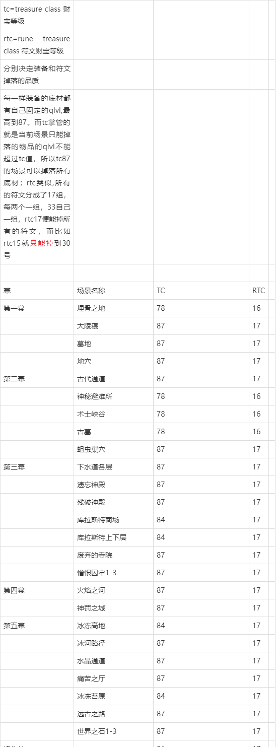 暗黑2符文掉落图片