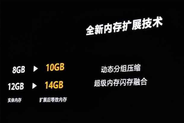 运行内存标注"8g 4g",这是什么意思?