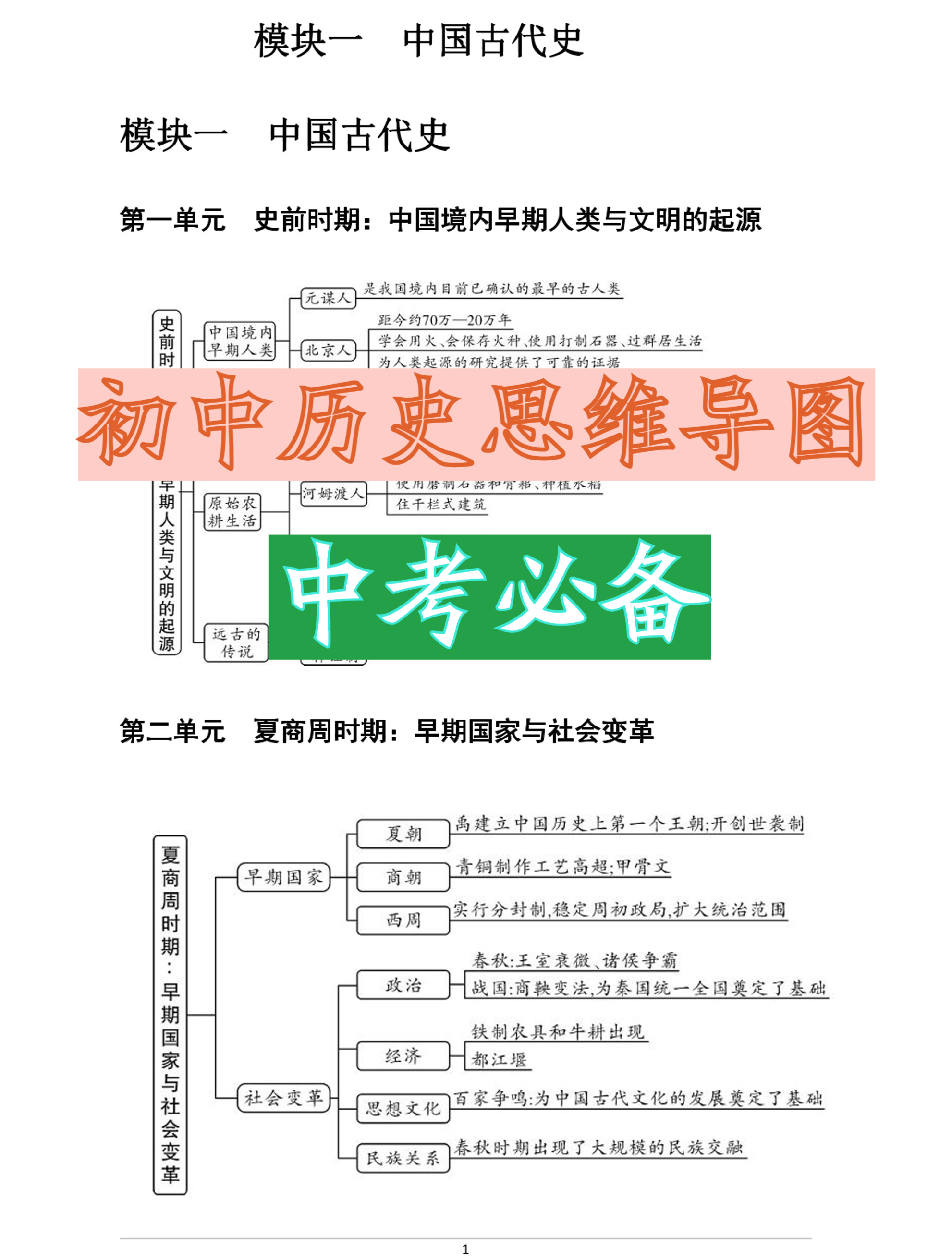 初中历史梳理结构图图片