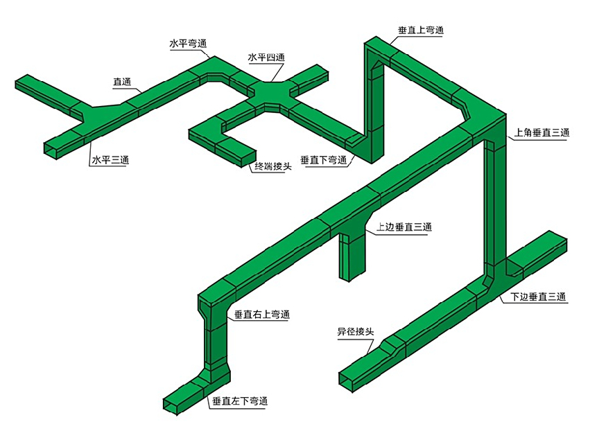 玻璃钢桥架垂直上弯通跟垂直下弯通怎么辨别