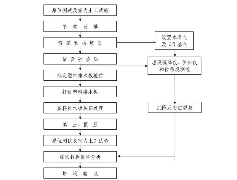 无机渗透板施工工艺图片