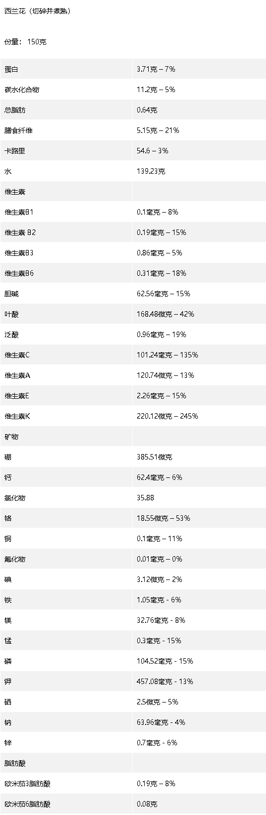 西兰花的营养成分表图片