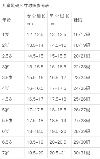 儿童腿长标准对照表图片