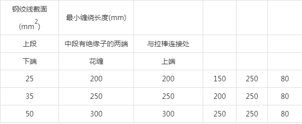 拉线盘埋深对照表图片