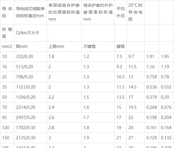 电焊机电缆多少钱一米