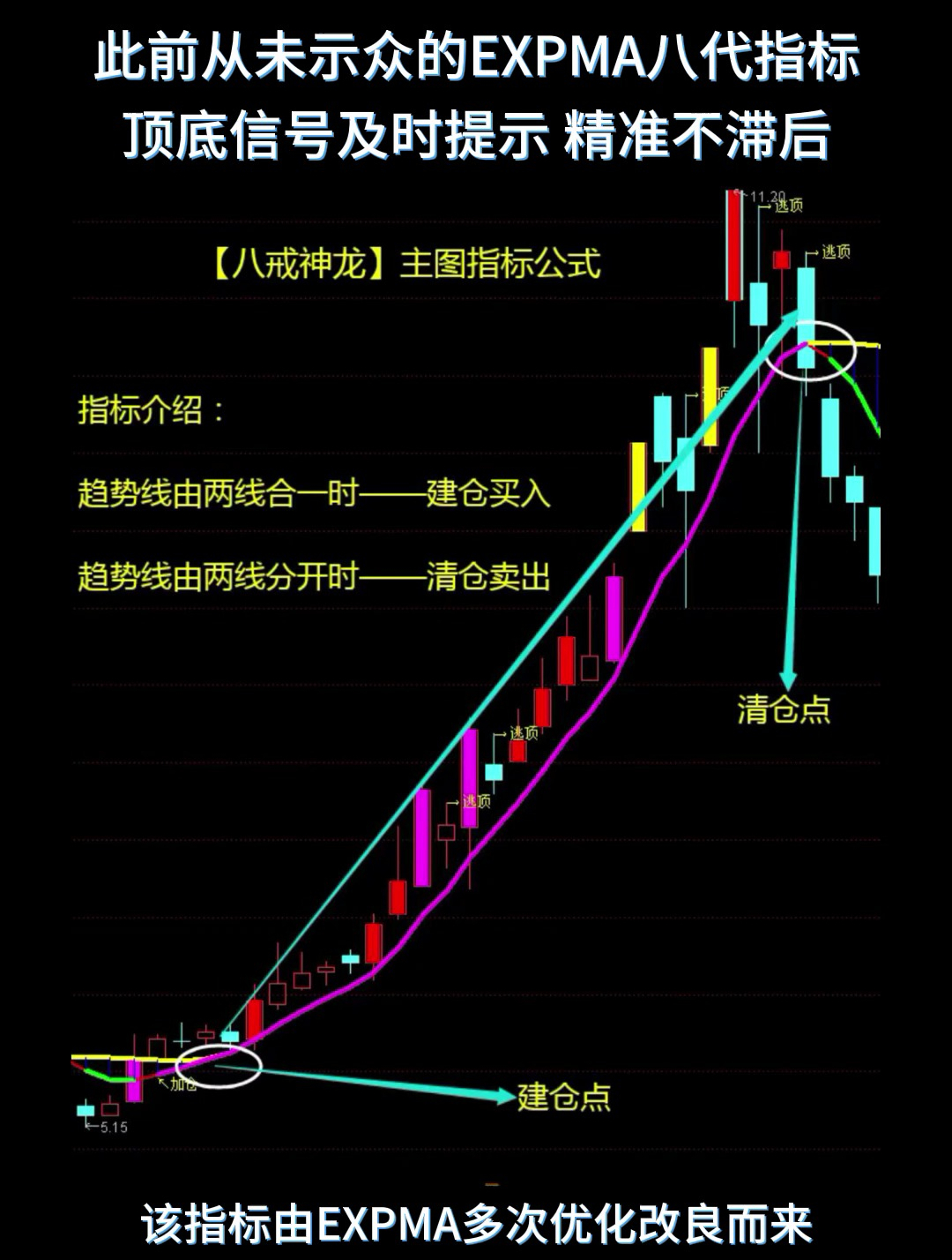 expma指标使用技巧图解图片