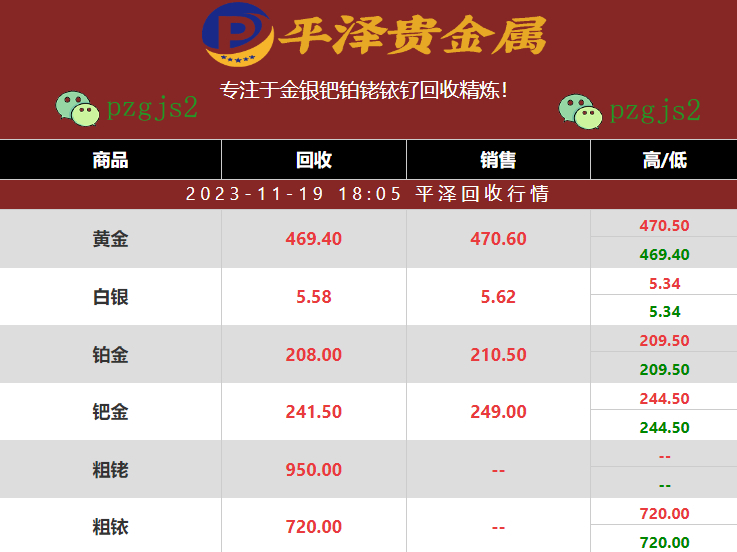 钌锌催化剂回收价格多少钱一克？