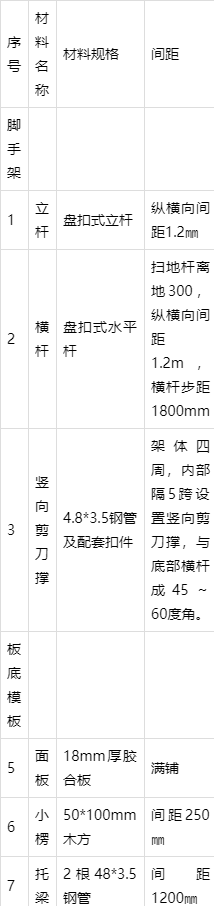 住宅小區工程承插盤扣式模板支撐架施工方案含計算書