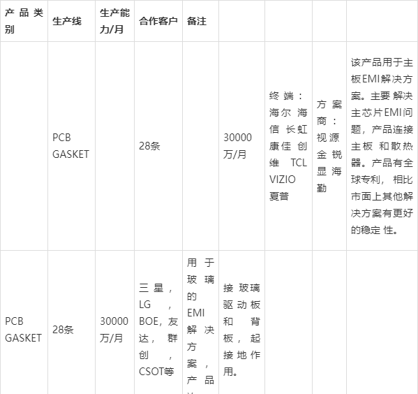 korea韩国joinset卓英社公司简介由一级代理提供服务及产品应用