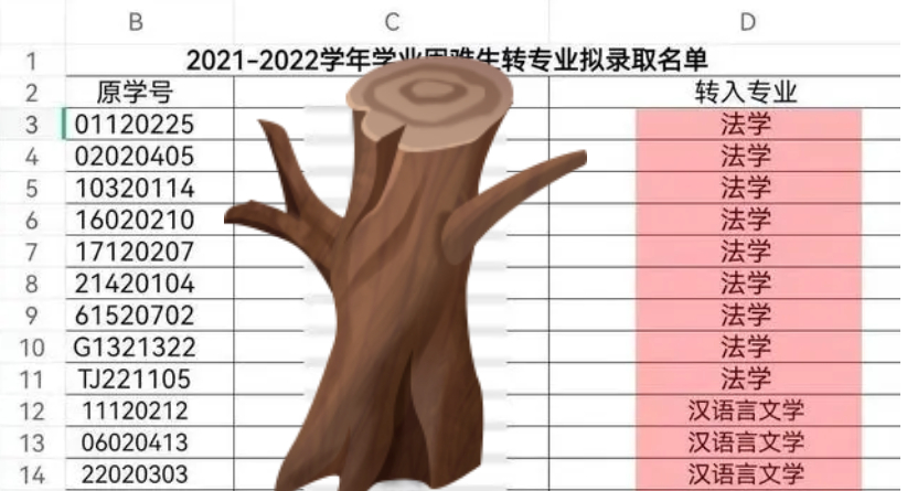 文科專業成差生收容所?東南大學轉專業公告引熱議,網友:太真實