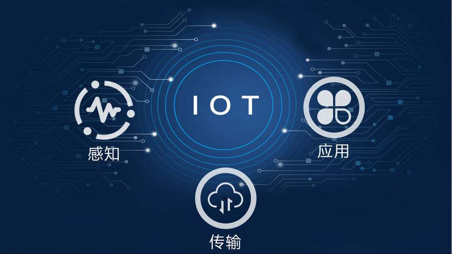 物联网时代已经到来:万物互联的未来已经来临!