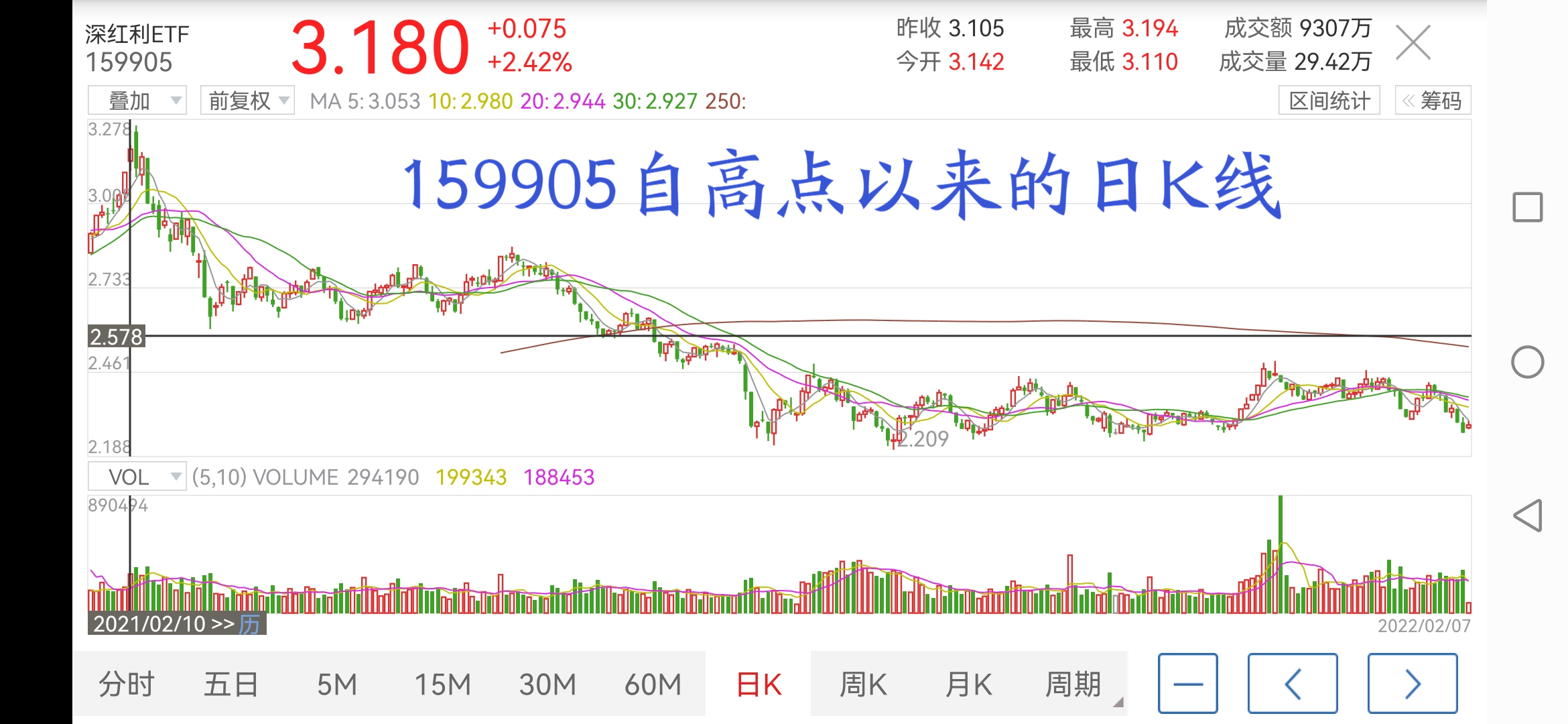 又双叒叕推荐这个指数