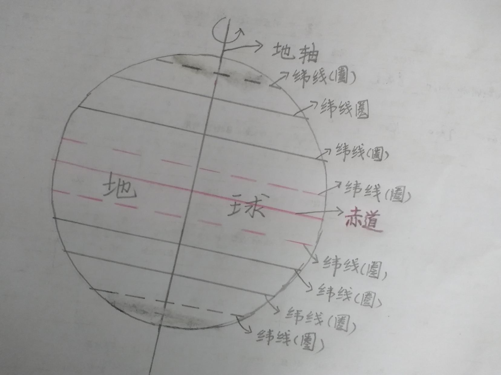 纯手绘图让你秒懂什么是纬线