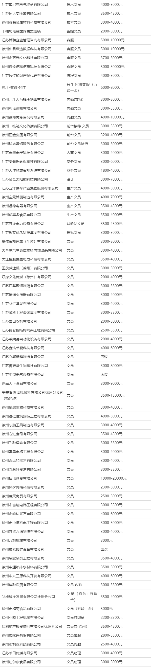 文员工资一般多少