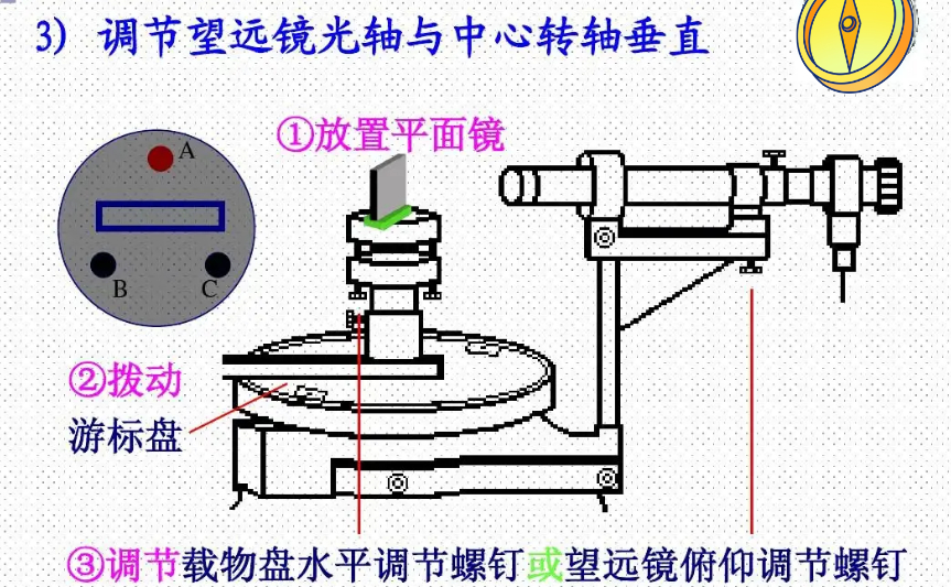 分光计望远镜图片