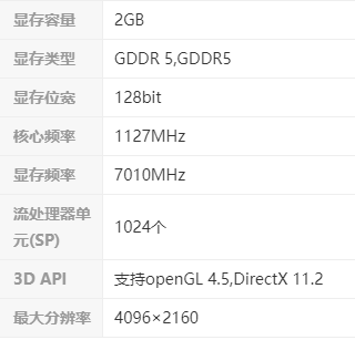 英伟达gtx 960参数怎么样?