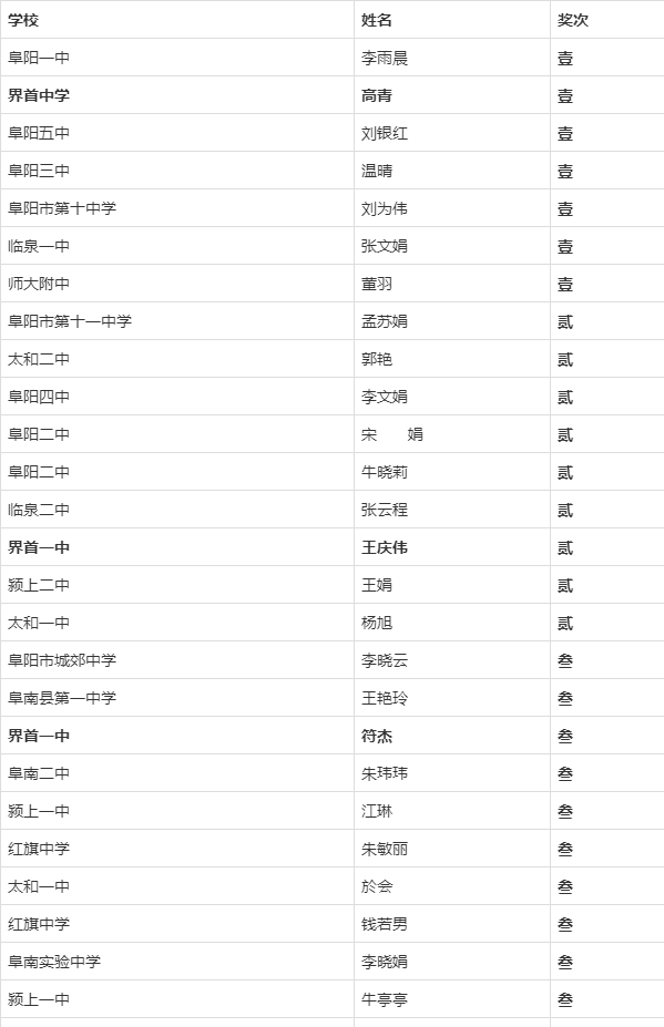 最新公示!涉界首一中,界首中学,实验中学