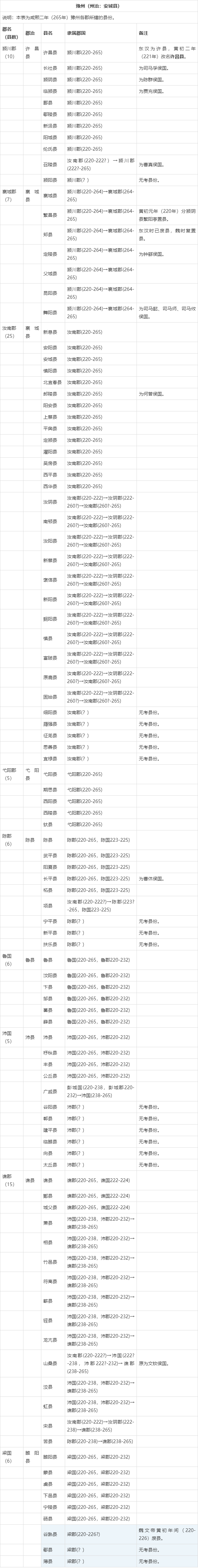 豫州刺史部图片