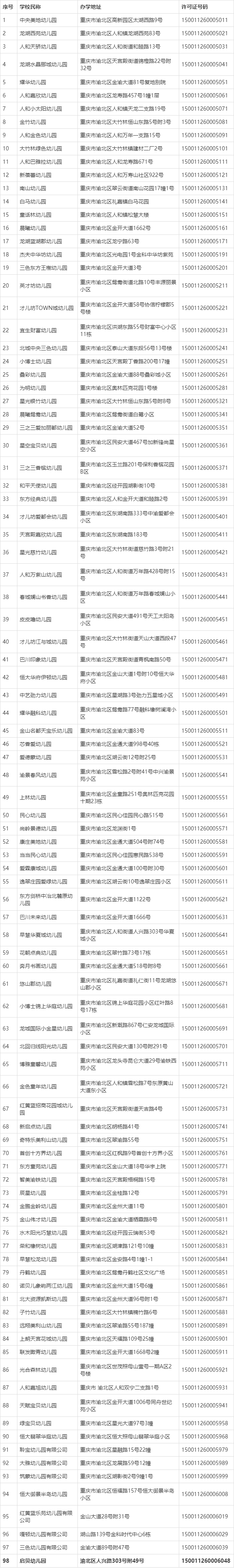 重庆照母山幼儿园名单图片