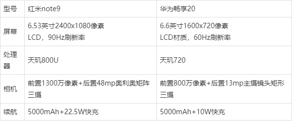 华为note9配置参数图片