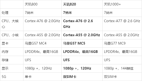 redmi 10x首发天玑820!安兔兔跑分超41万,卢伟冰成为荣誉经理