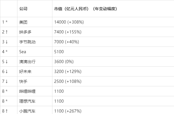 胡润80后富豪榜图片